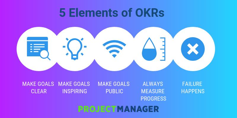 The Importance of OKR Within Recruitment
