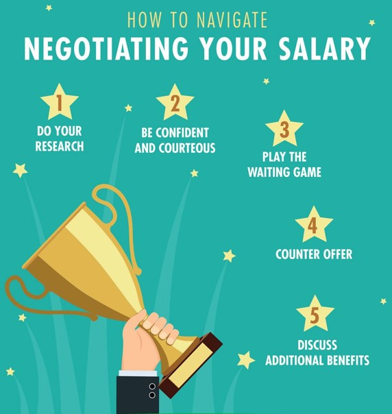 Best Practices for Salary Negotiations During Job Interviews